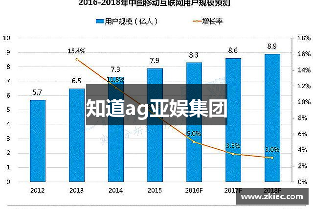 知道ag亚娱集团